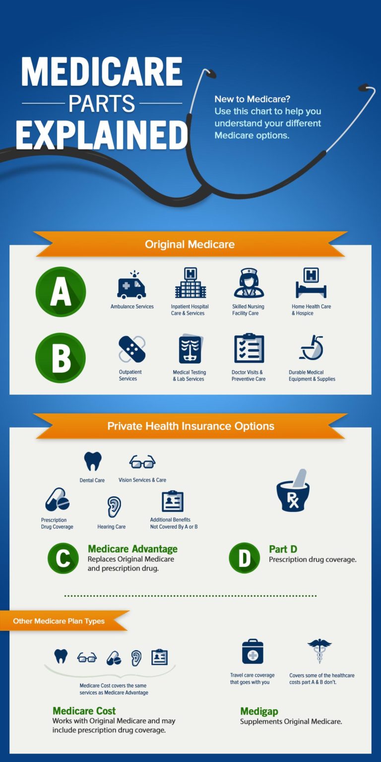 Medicare Q & A | Answers to Common Medicare Questions